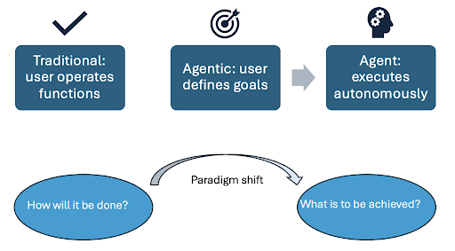"Paradigme Shift Image"